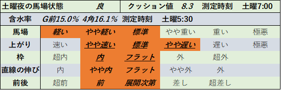 f:id:KITANOKURIGE:20211002175736p:plain