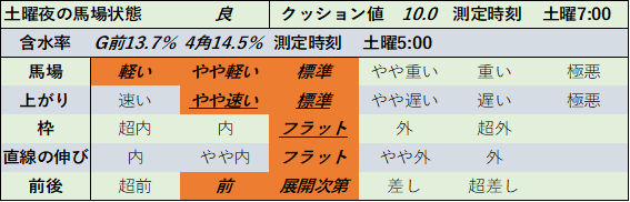 f:id:KITANOKURIGE:20211002192824p:plain