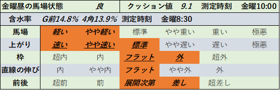 f:id:KITANOKURIGE:20211008143141p:plain