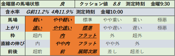 f:id:KITANOKURIGE:20211008143544p:plain