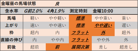 f:id:KITANOKURIGE:20211008143606p:plain