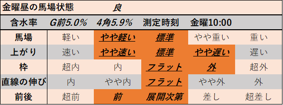 f:id:KITANOKURIGE:20211008150734p:plain