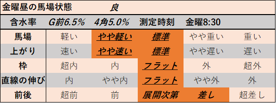 f:id:KITANOKURIGE:20211015142844p:plain