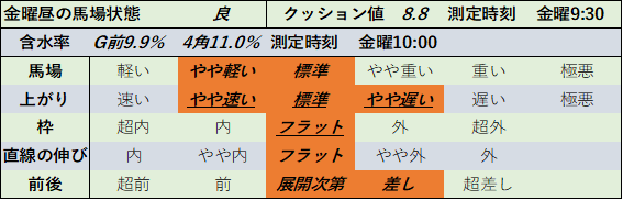 f:id:KITANOKURIGE:20211015143410p:plain