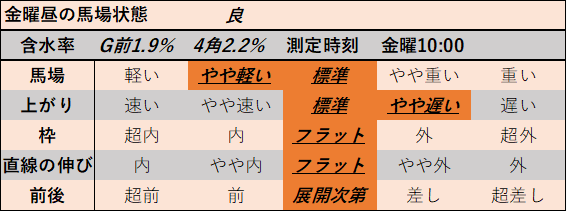 f:id:KITANOKURIGE:20211015143433p:plain