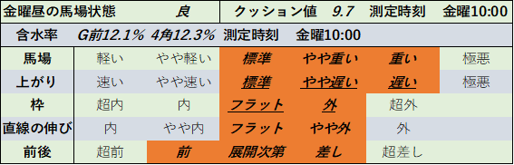 f:id:KITANOKURIGE:20211015144018p:plain