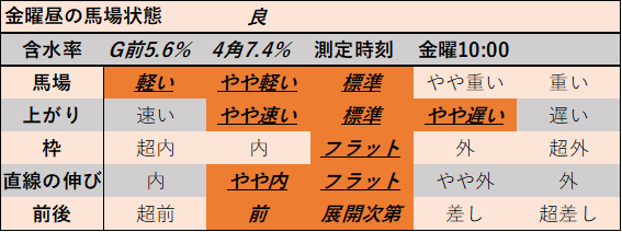 f:id:KITANOKURIGE:20211015144038p:plain