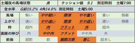 f:id:KITANOKURIGE:20211016194648p:plain