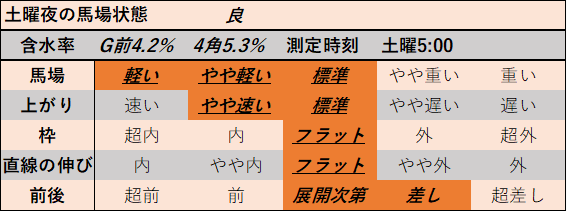 f:id:KITANOKURIGE:20211016194712p:plain