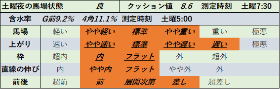 f:id:KITANOKURIGE:20211016194857p:plain