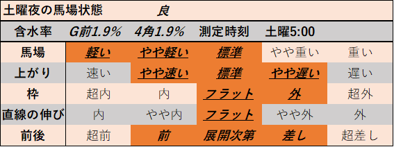 f:id:KITANOKURIGE:20211016194920p:plain