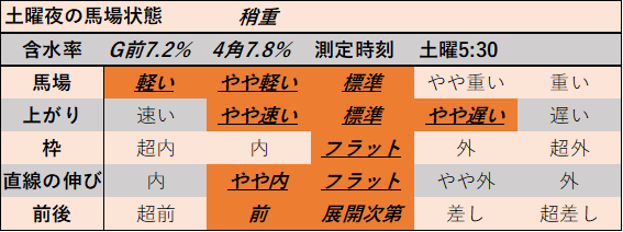 f:id:KITANOKURIGE:20211016195104p:plain