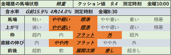 f:id:KITANOKURIGE:20211022142845p:plain