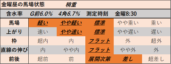 f:id:KITANOKURIGE:20211022142907p:plain