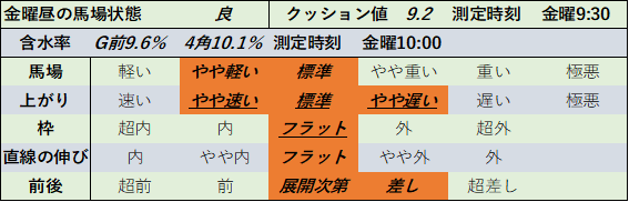 f:id:KITANOKURIGE:20211022143336p:plain