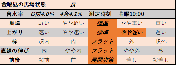 f:id:KITANOKURIGE:20211022143356p:plain