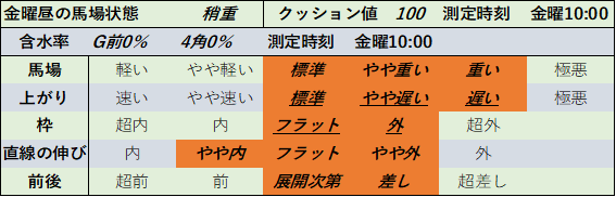 f:id:KITANOKURIGE:20211022143956p:plain