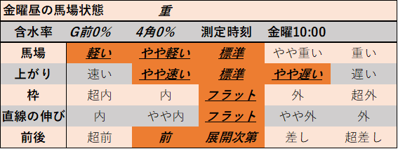 f:id:KITANOKURIGE:20211022144018p:plain