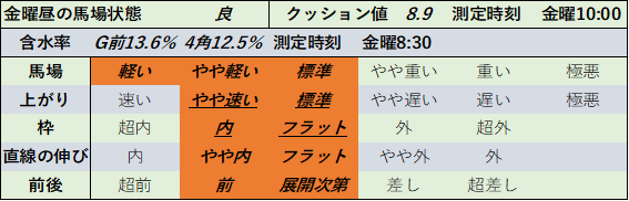 f:id:KITANOKURIGE:20211031015016p:plain