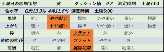 f:id:KITANOKURIGE:20211031015038p:plain