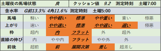 f:id:KITANOKURIGE:20211031015100p:plain