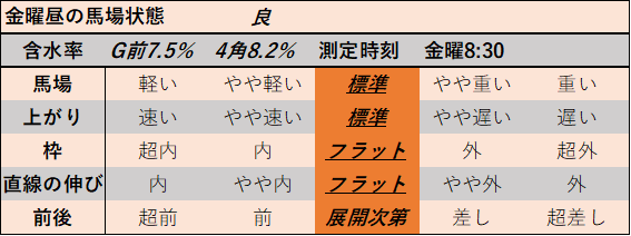 f:id:KITANOKURIGE:20211031015118p:plain