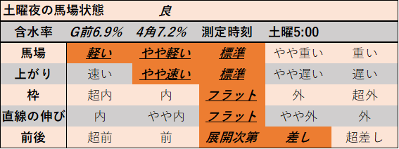 f:id:KITANOKURIGE:20211031015155p:plain