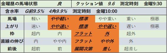 f:id:KITANOKURIGE:20211031015221p:plain