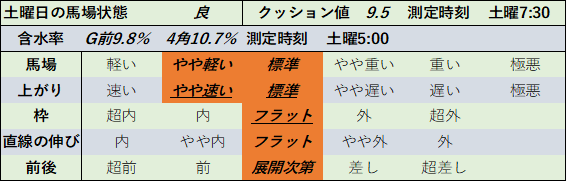 f:id:KITANOKURIGE:20211031015245p:plain