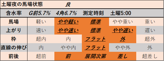 f:id:KITANOKURIGE:20211031015357p:plain