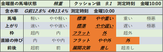 f:id:KITANOKURIGE:20211031015424p:plain