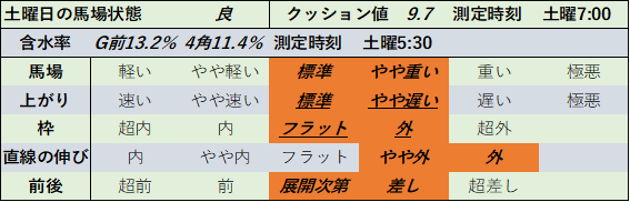 f:id:KITANOKURIGE:20211031015441p:plain