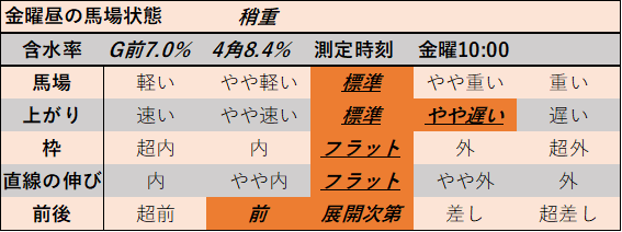 f:id:KITANOKURIGE:20211031015527p:plain