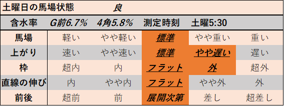 f:id:KITANOKURIGE:20211031015544p:plain