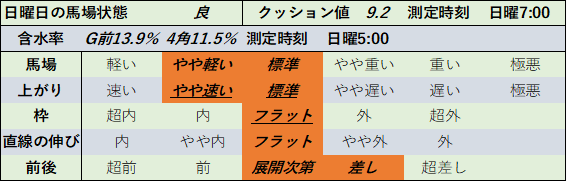 f:id:KITANOKURIGE:20211101003336p:plain