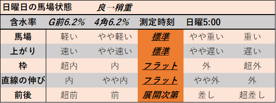 f:id:KITANOKURIGE:20211101003357p:plain