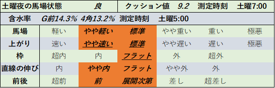 f:id:KITANOKURIGE:20211106194855p:plain
