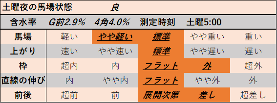 f:id:KITANOKURIGE:20211106194917p:plain