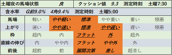 f:id:KITANOKURIGE:20211106195020p:plain