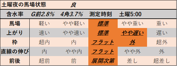 f:id:KITANOKURIGE:20211106195040p:plain