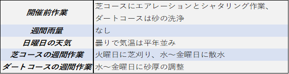 f:id:KITANOKURIGE:20211106195427p:plain