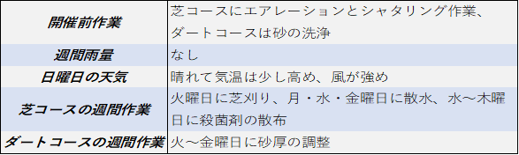 f:id:KITANOKURIGE:20211106195510p:plain