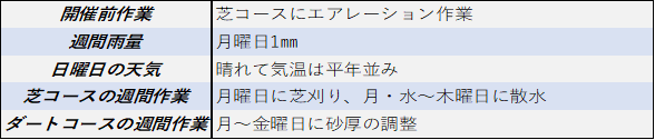 f:id:KITANOKURIGE:20211106195550p:plain
