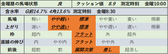 f:id:KITANOKURIGE:20211107005059p:plain