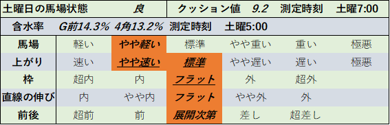 f:id:KITANOKURIGE:20211107005117p:plain