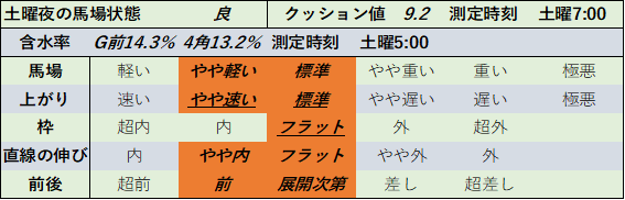 f:id:KITANOKURIGE:20211107005138p:plain