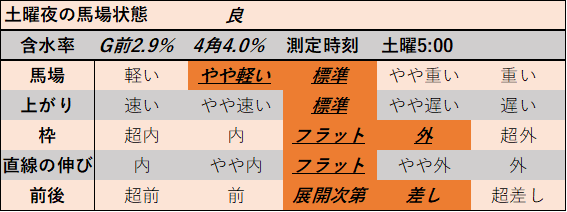 f:id:KITANOKURIGE:20211107005230p:plain