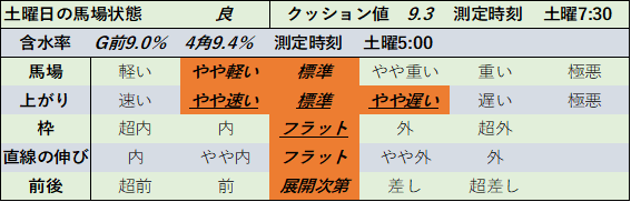 f:id:KITANOKURIGE:20211107005329p:plain