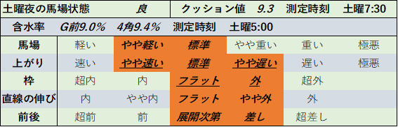 f:id:KITANOKURIGE:20211107005402p:plain