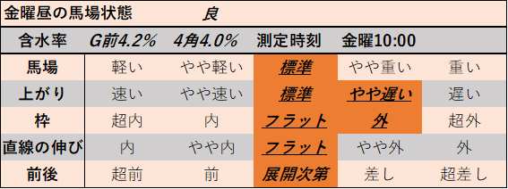 f:id:KITANOKURIGE:20211107005441p:plain